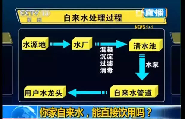 看看您家用的水管，是不銹鋼水管太貴，還是家人的健康不值得投資？